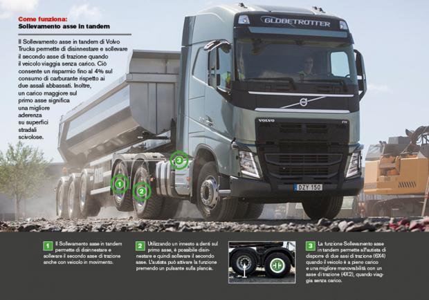 Volvo trucks Sollevamento asse in tandem spiegazione